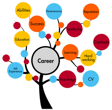 careers